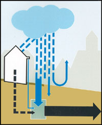 Oude situatie, de regen wordt via het riool afgevoerd.