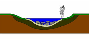 De groene beek