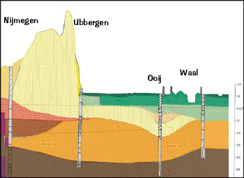 Dwarsdoorsnede Zuid West - Noord Oost